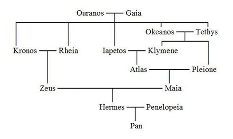 who are hermes siblings|who is hermes father.